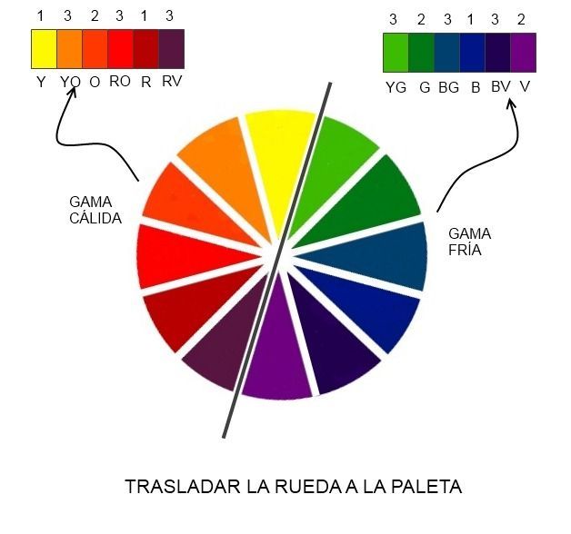 rueda-cromatica-milfils